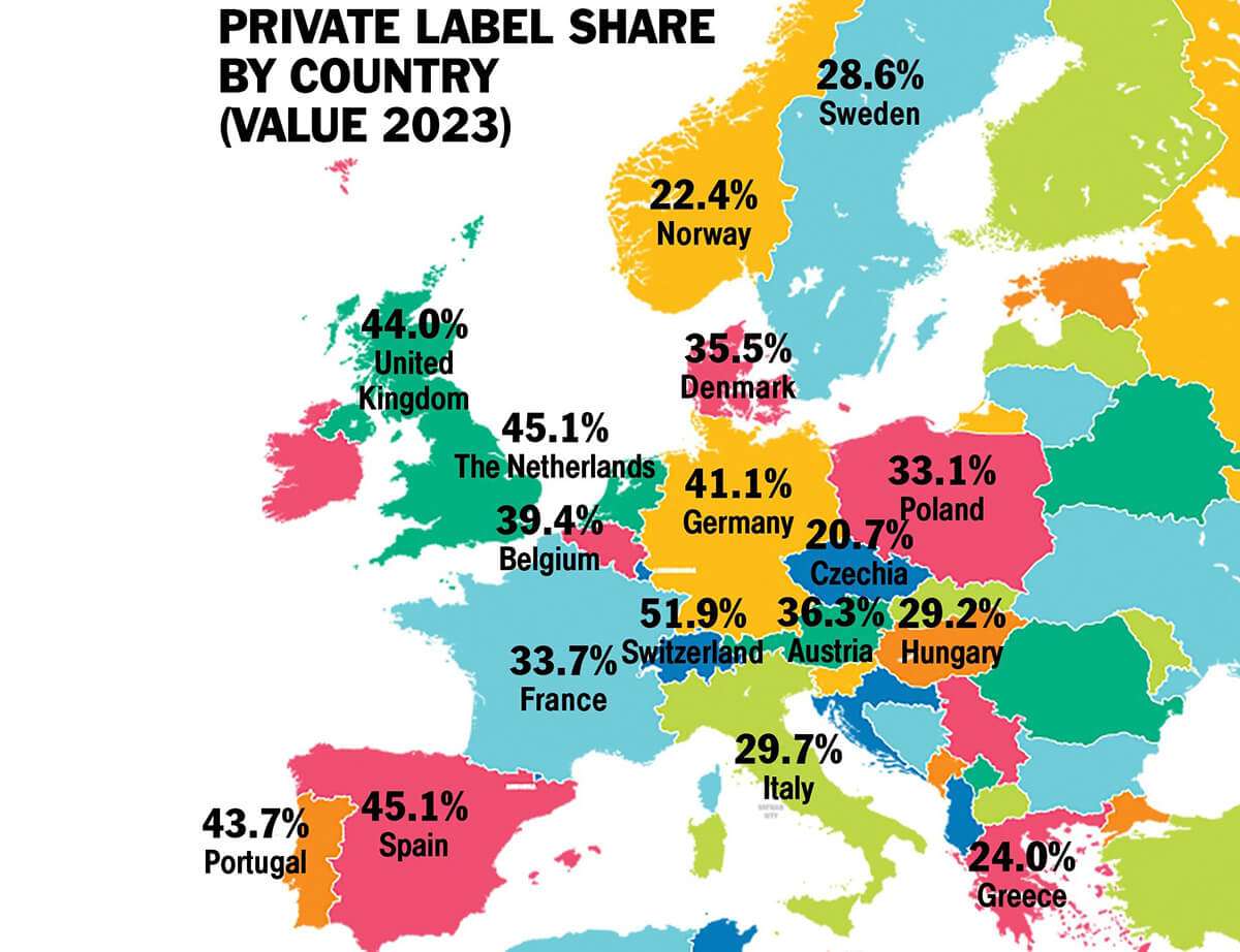 Las marcas de distribuidor logran nuevo récord en 2023 en Europa