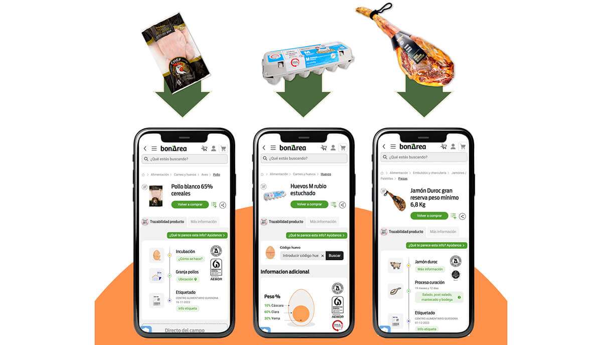 BONÁREA desarrolla un proyecto tecnológico que muestra la trazabilidad y características de sus productos 